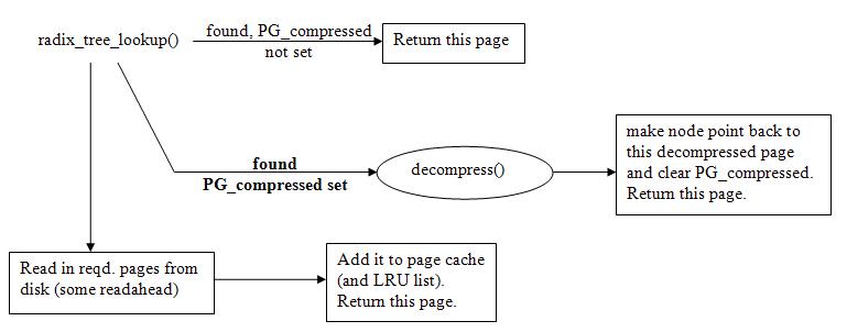 CompressedCaching/SwapInCC.jpg