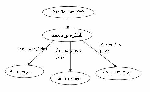 CompressedCaching/HandleFault.jpg