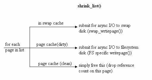 CompressedCaching/ShrinkList.jpg