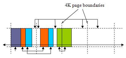 CompressedCachingDeprecated/CompressionStructure.jpg