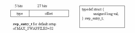 CompressedCachingDeprecated/SwapCacheEntry.jpg