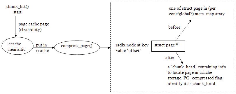 CompressedCaching/SwapOutCC.jpg