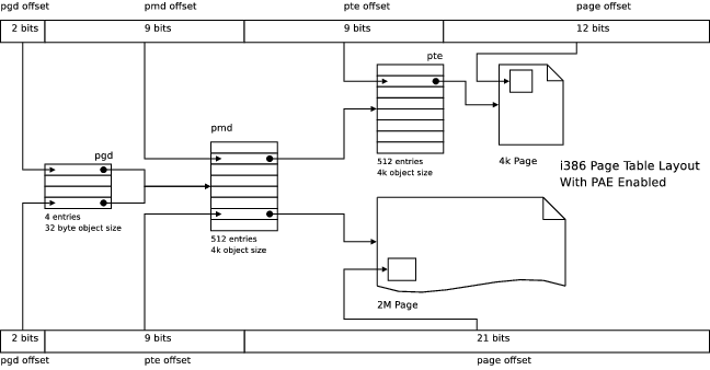 PageTableStructure/i386+pae.png